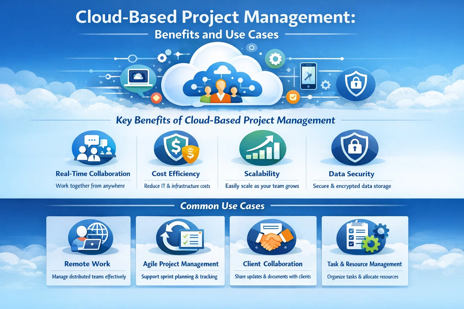 Cloud-Based Project Management: Benefits and Use Cases Thumbnail